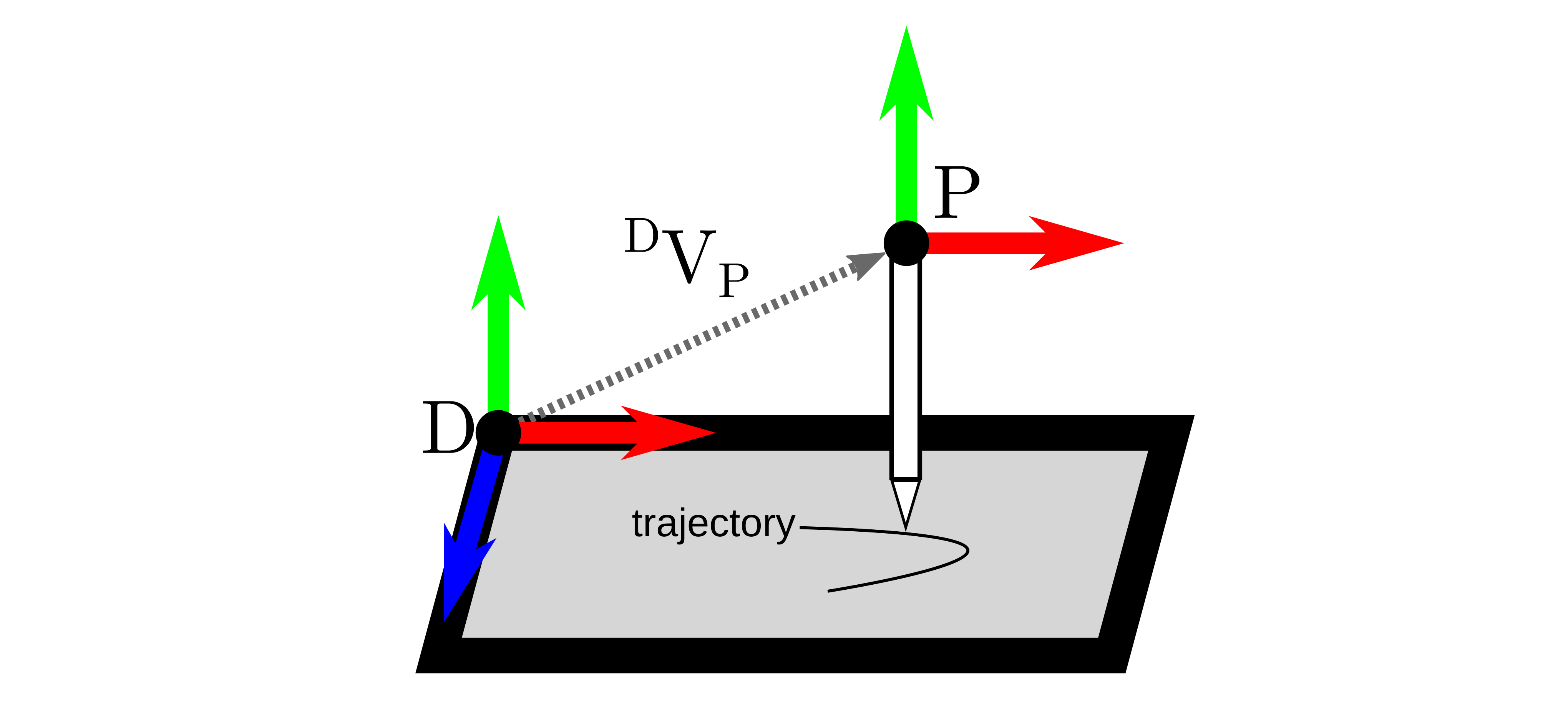 Pencil on touchscreen in their relative reference frames