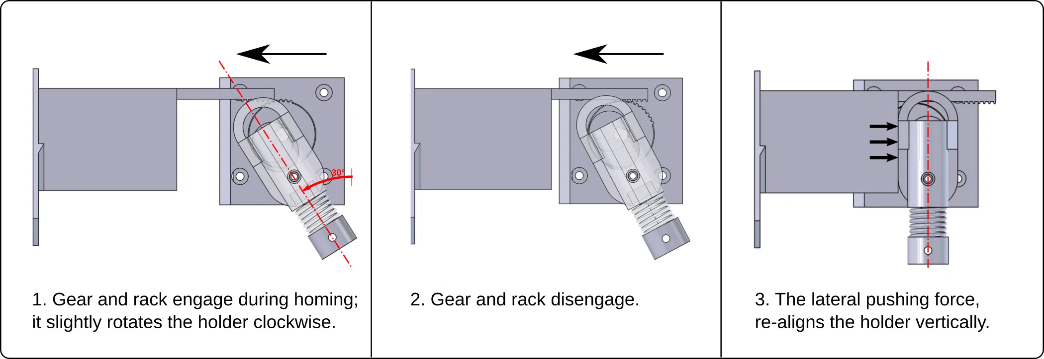 Resetting the vertical position of the pencil